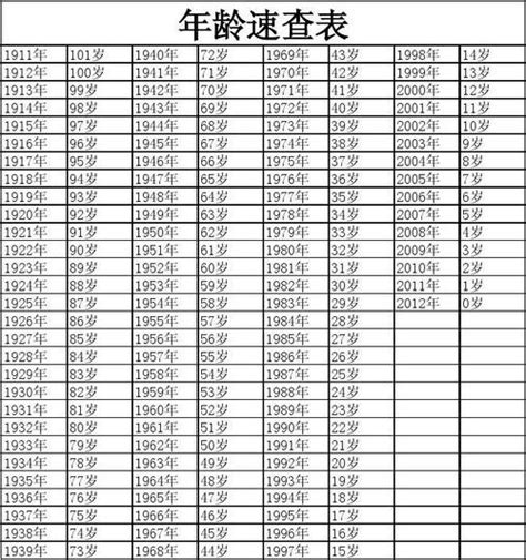 1977年属相